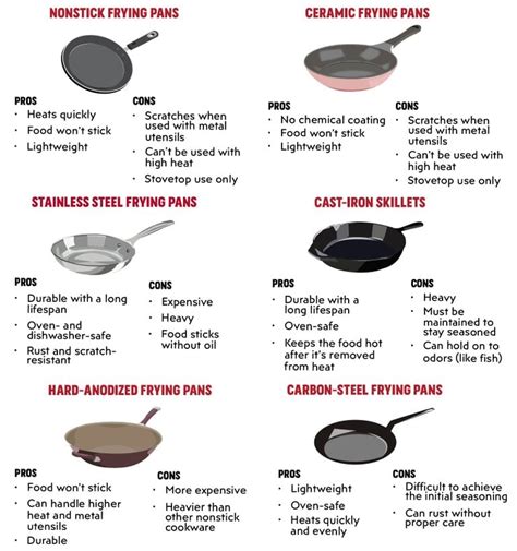 different types of frying pans